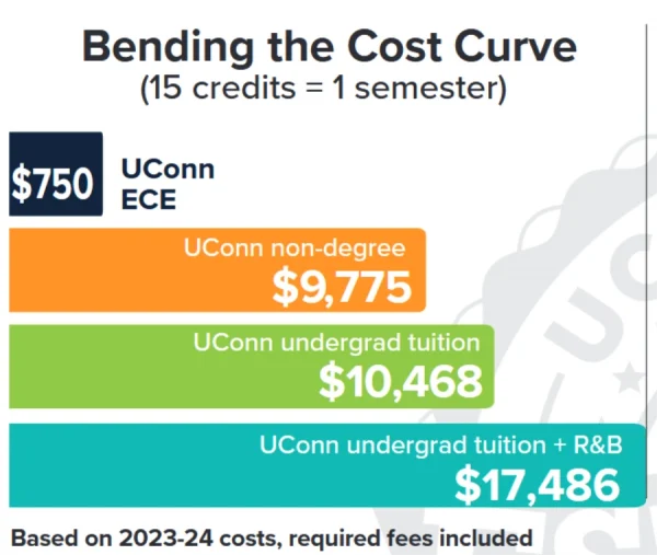 cost curve